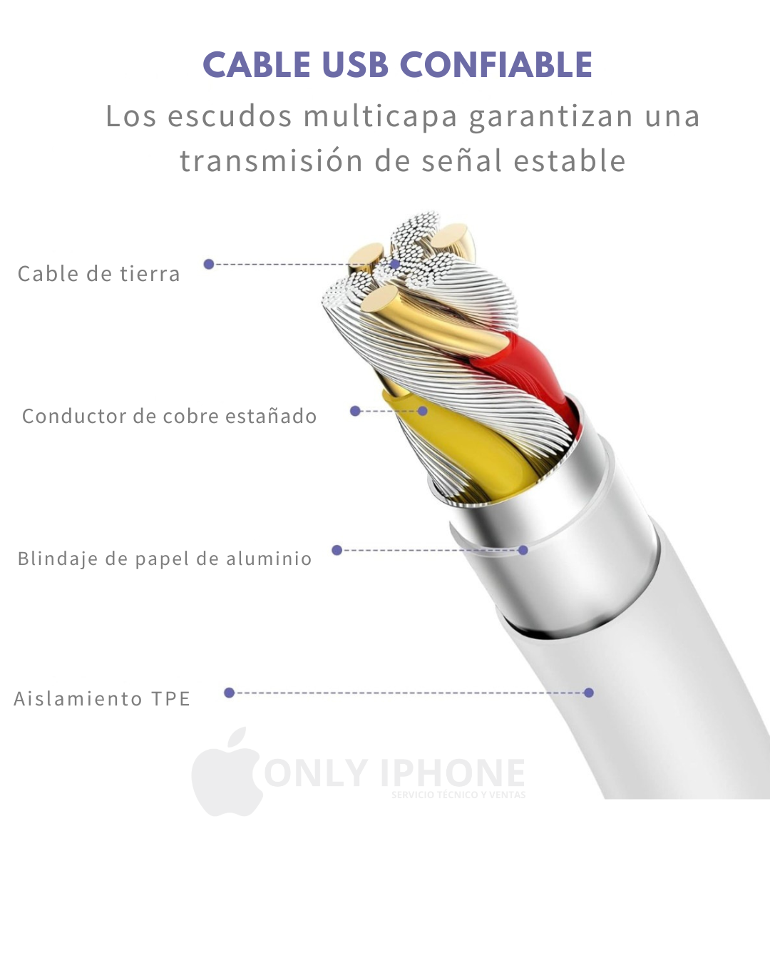 Cargador 20w para iPhone